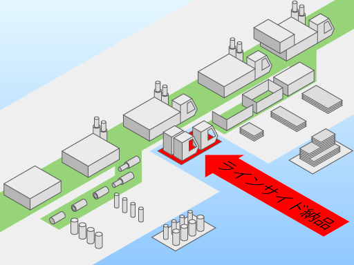 ラインサイド納品のイメージ図